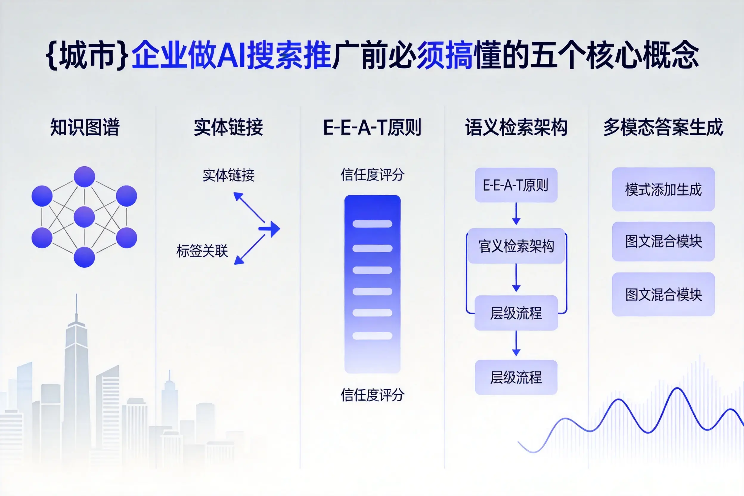 台安企业做AI搜索推广前必须搞懂的五个核心概念