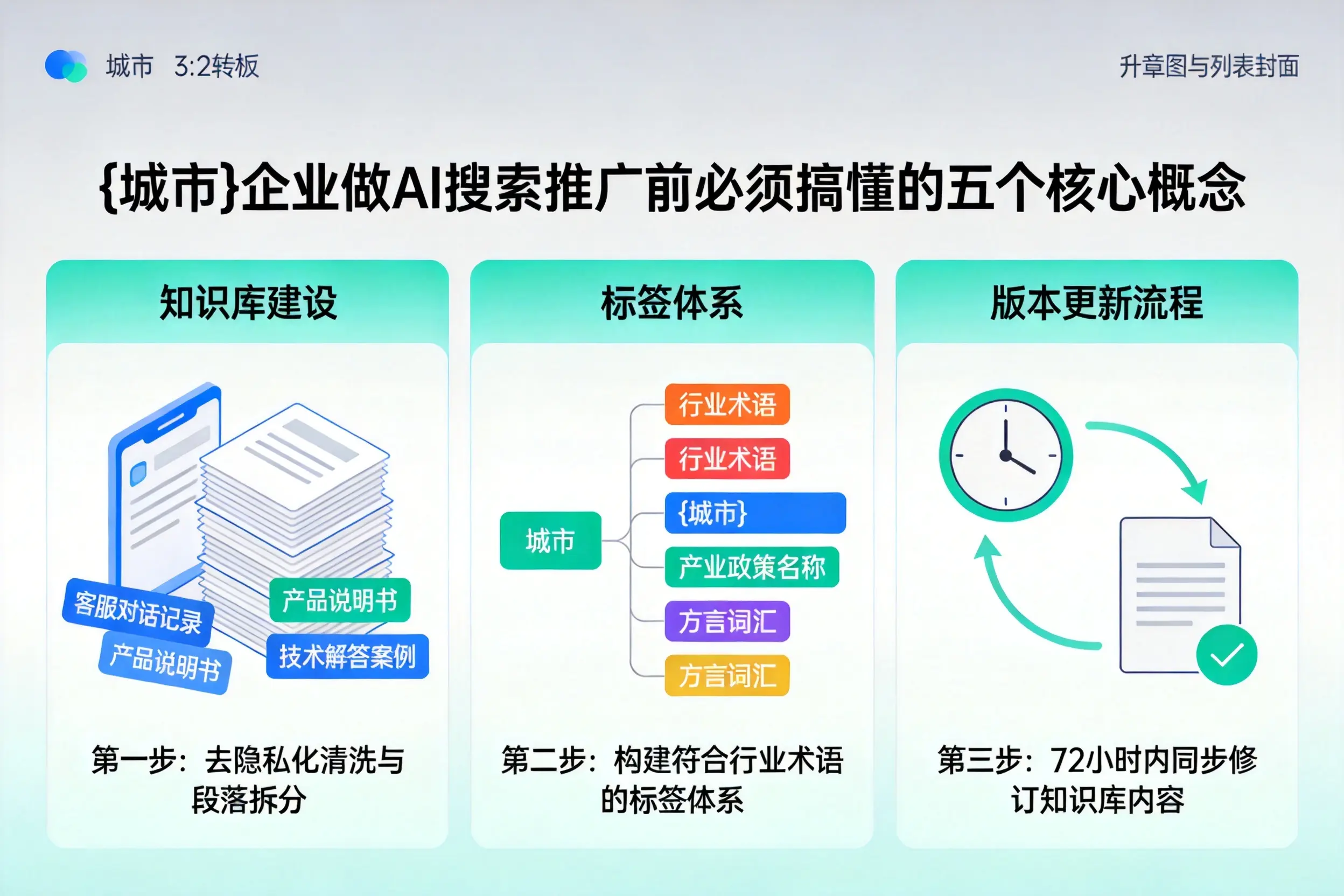 台安企业做AI搜索推广前必须搞懂的五个核心概念